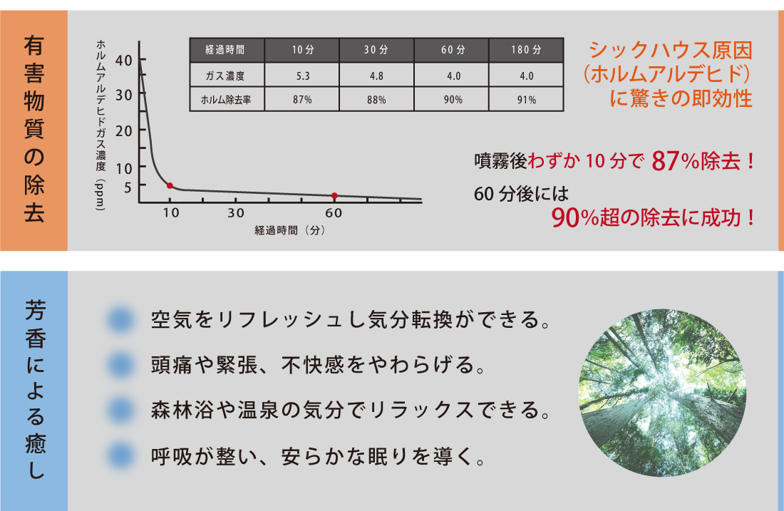 天然のヒノキ 驚きのチカラ